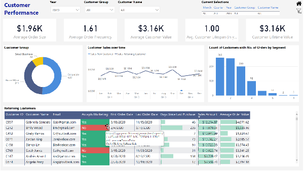 E-Commerce Analytics - Image 4
