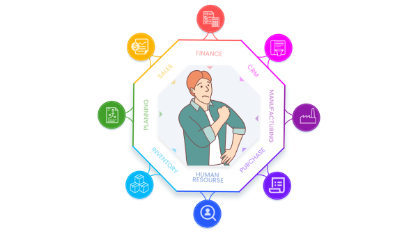ERP 360 View Analytics