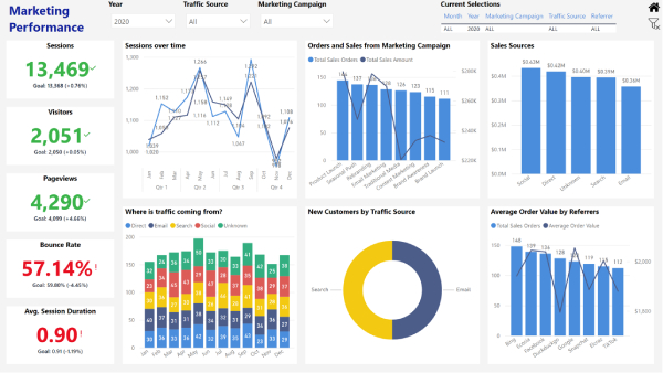 E-Commerce Analytics - Image 5
