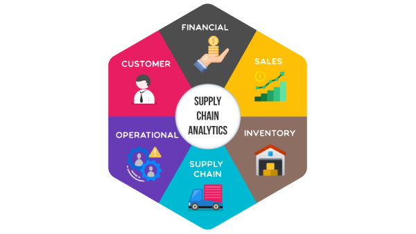 Supply Chain Analytics